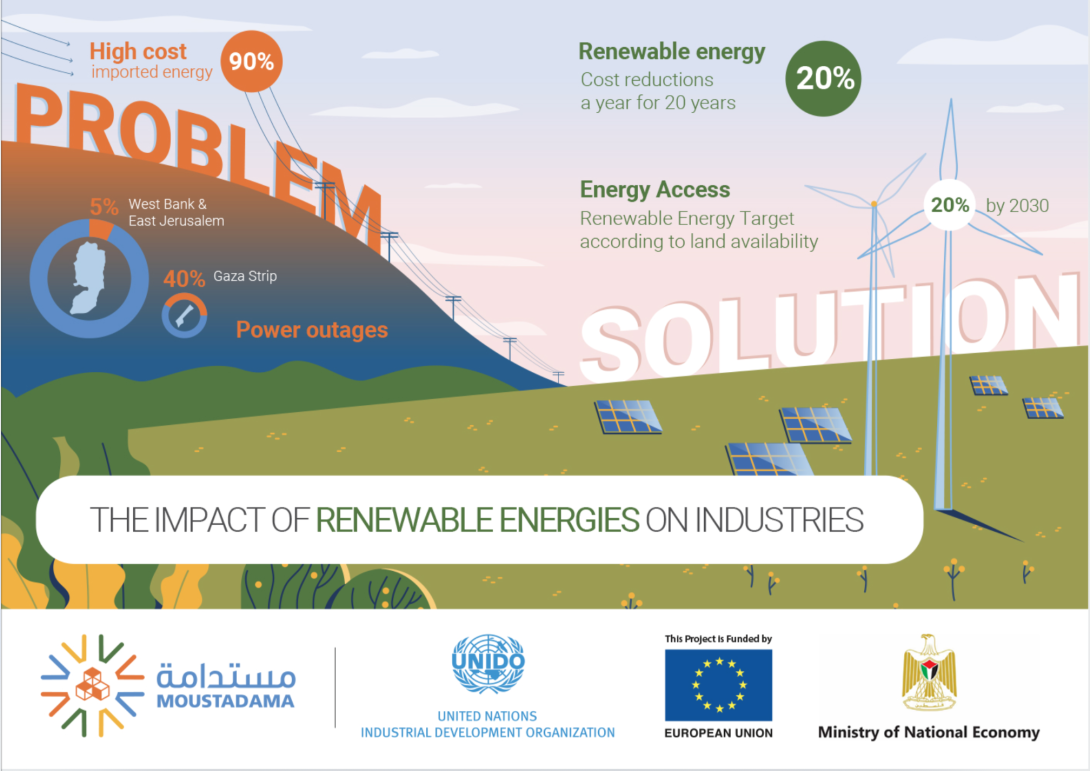 The Impact of Renewable Energy on Industry