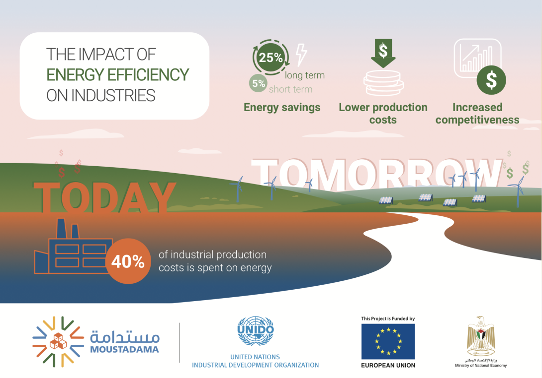 The Impact of Energy Efficiency on Industry